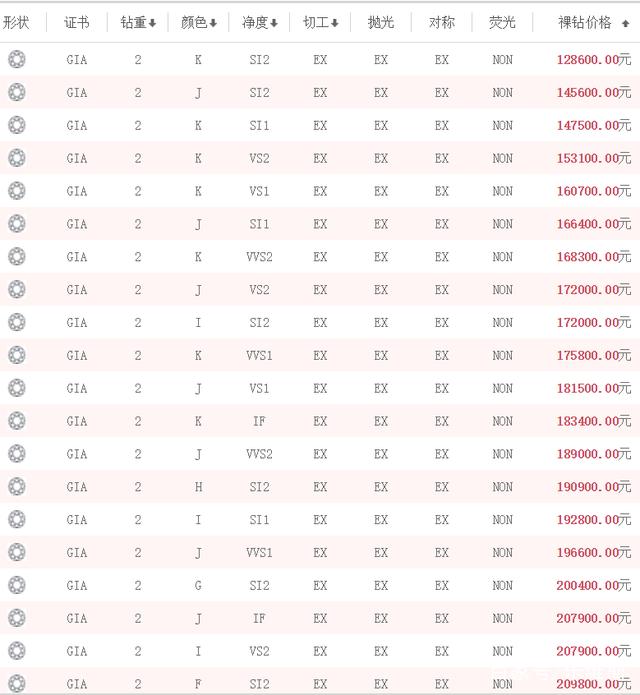 2克拉钻戒多少钱 钻戒价格查询表