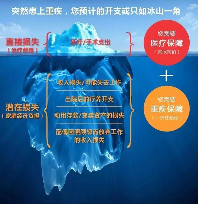 "重疾险"竟误导了很多人?