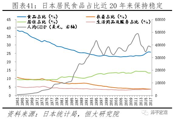 日本的GDP结构(3)