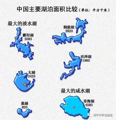 【地理常识】我国五大淡水湖