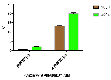 中国吸烟人口比例_中国年龄段人口比例图