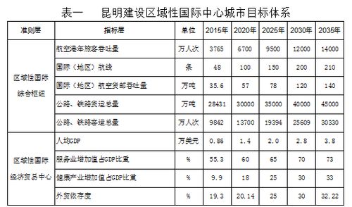 2021年昆明gdp