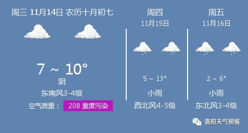 月14日洛阳天气\/洛阳天气预报_漯河四地区