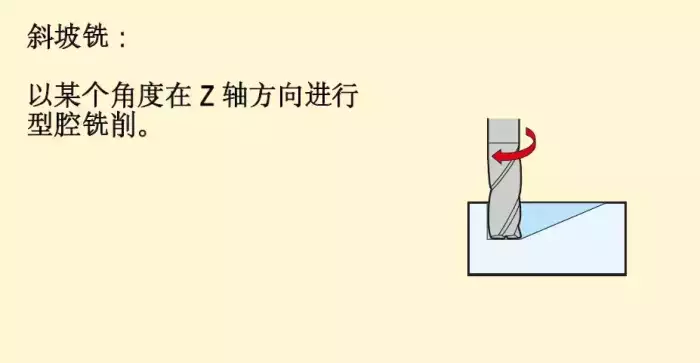 銑削加工方法、策略及銑削計算公式詳解，原來可以這樣容易 科技 第2張