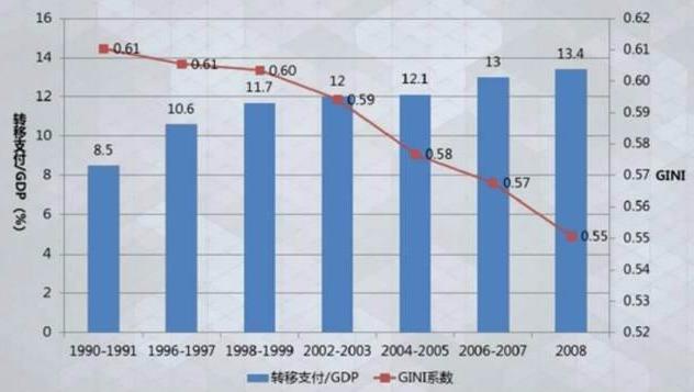 中国有钱人占gdp_中国有钱人的生活图片(2)