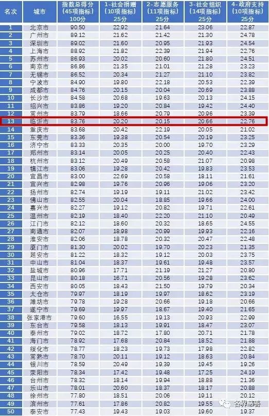 临沂20年GDP_临沂大学(3)