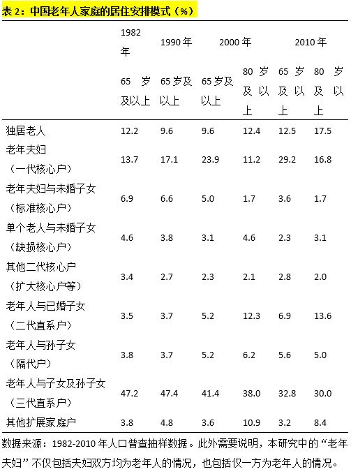 中国家庭 改革开放四十年来中国家庭的变迁 变化