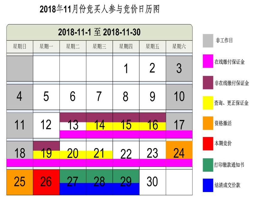 广州车牌11月竞价时间日历图出炉!别错过了缴费时间!