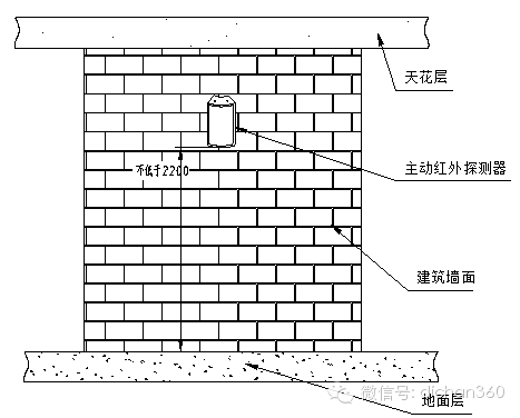 7.3幕帘探测器安装图示图3.7.