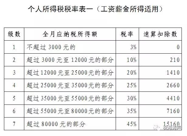 实例解析:最新个税累计预扣法与专项附加扣除的实务运用