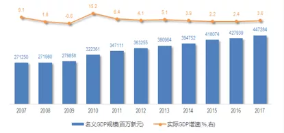 新加坡历年gdp_香港和新加坡 历年GDP对比,谁发展的更好