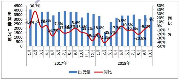 前十月各市gdp_2020广西各市gdp(2)