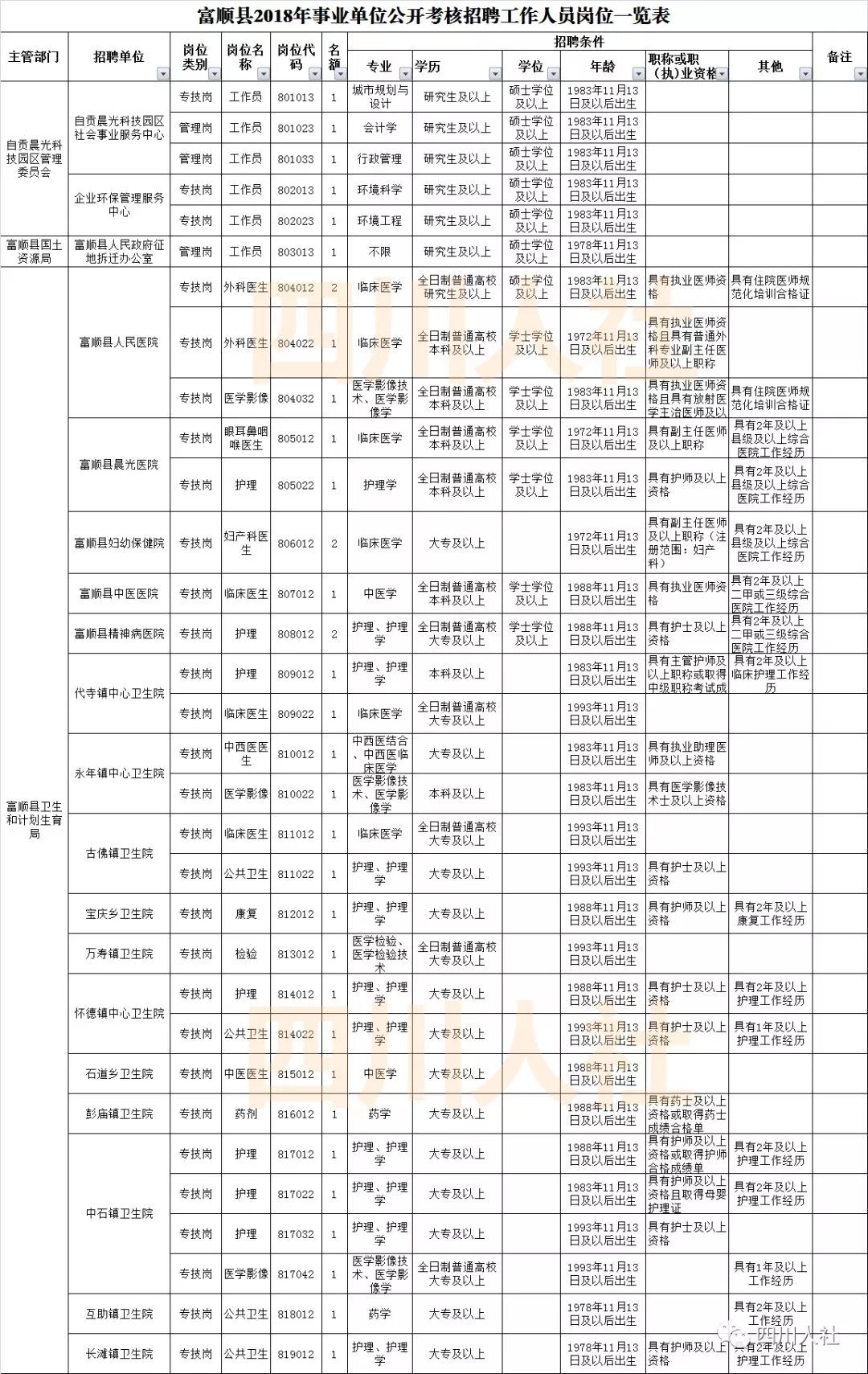 富世镇人口_自贡富顺转移安置 1191 人(2)