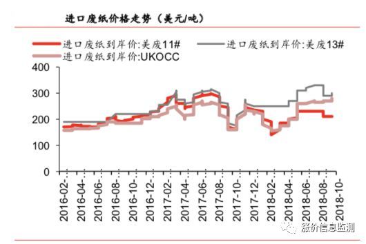 人口废纸量_废纸简笔画(2)