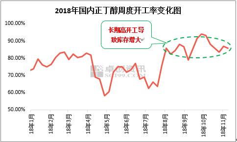 kaiyun正丁醇持续回落 期待涅磐重生(图2)