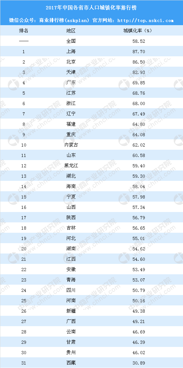 中国各省人口排行榜_中国各省市人口最新排名