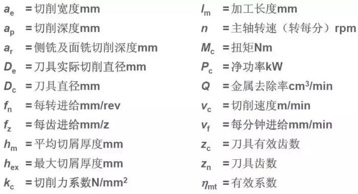 銑削加工方法、策略及銑削計算公式詳解，原來可以這樣容易 科技 第6張