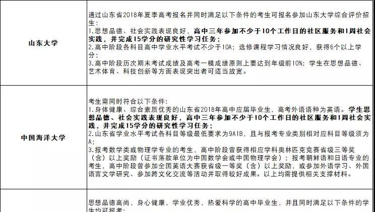 多元录取的高校招生模式 研究性学习和实践能力为什么重要?