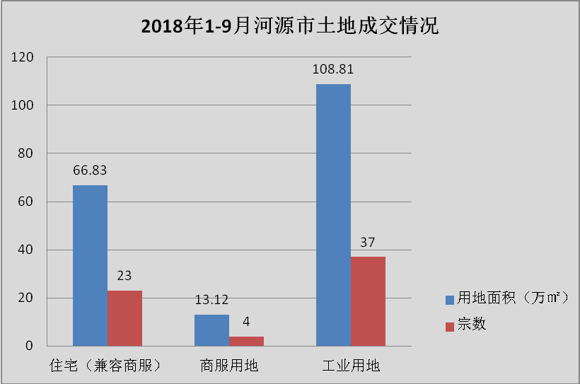 2020年河源市江东新区gdp_投资总额超900亿元,河源江东新区举办2020年经贸活动(3)