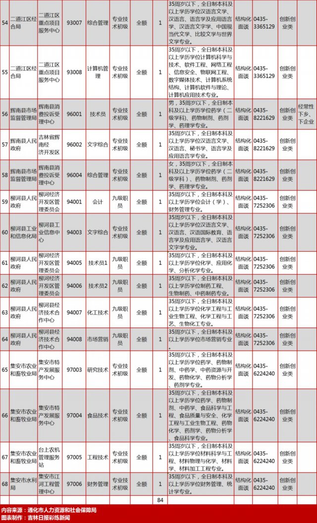 通化市2019人口_小丑2019图片(2)