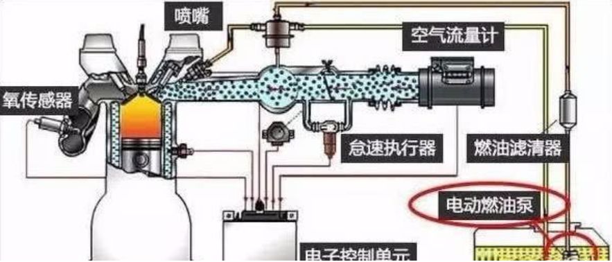 汽车油量还剩多少时加油最好?