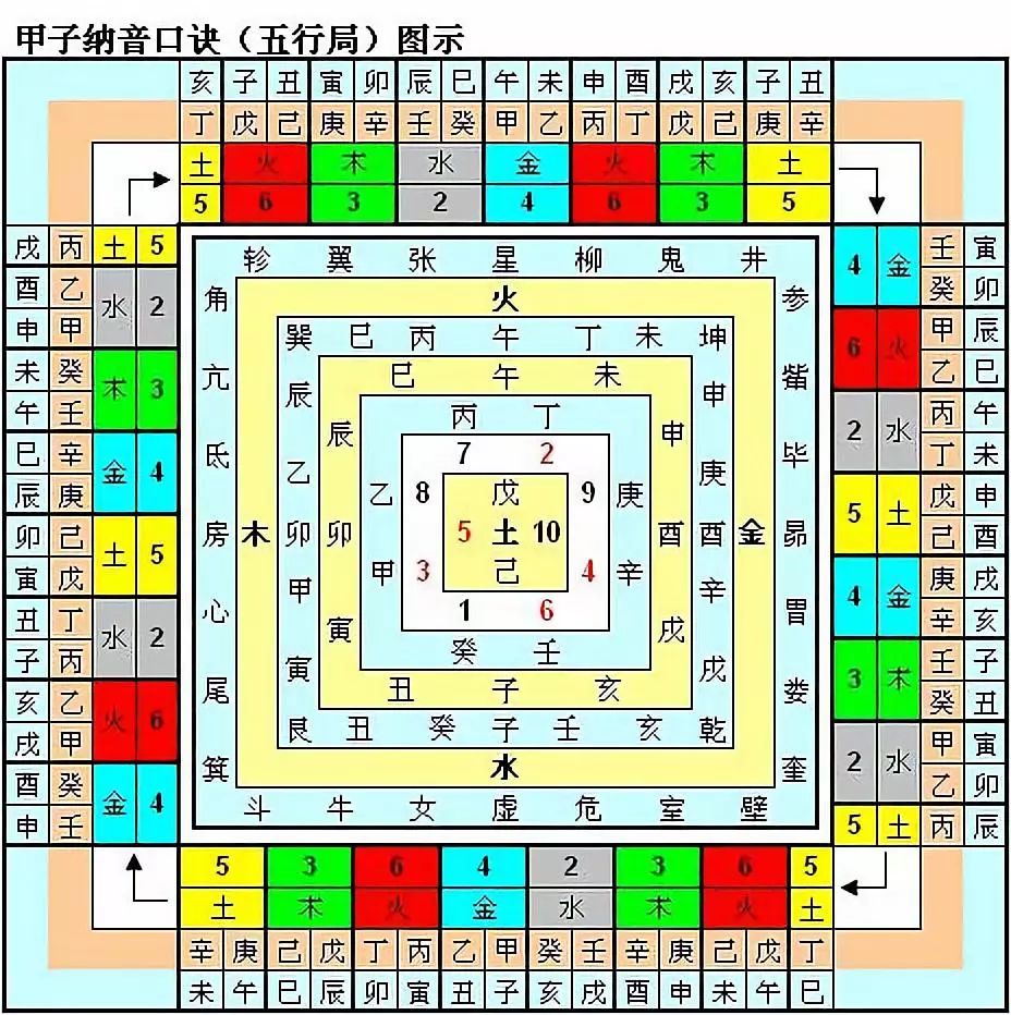 钱科铭论‖60甲子年【周期 济学】