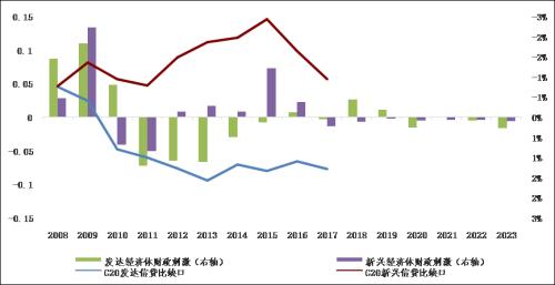 世界2019经济总量_经济总量世界第二图片(3)