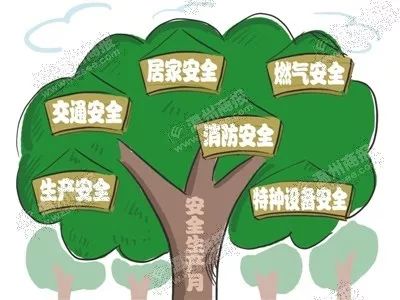 【安全教育】安全,牢记于心