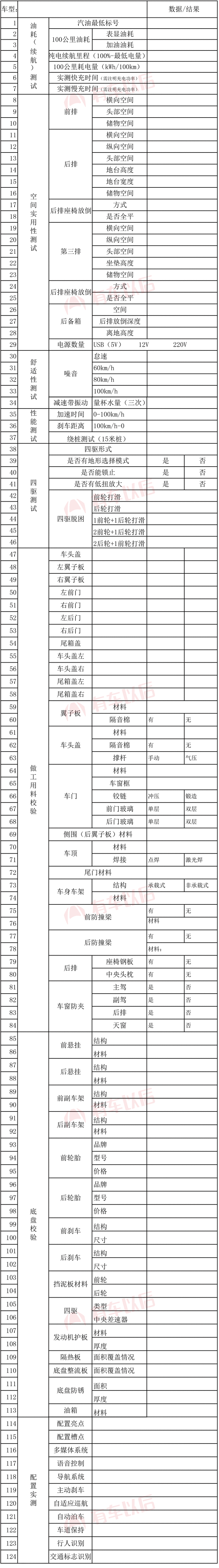 bd半岛官网OGC+PGC+UGC有车以后首次披露内容平台化战略(图29)