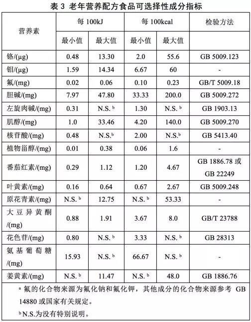 人口老龄化常用的指标有( )_人口老龄化(3)