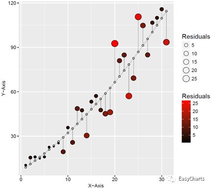 r语言ggplot2散点图系列可视化