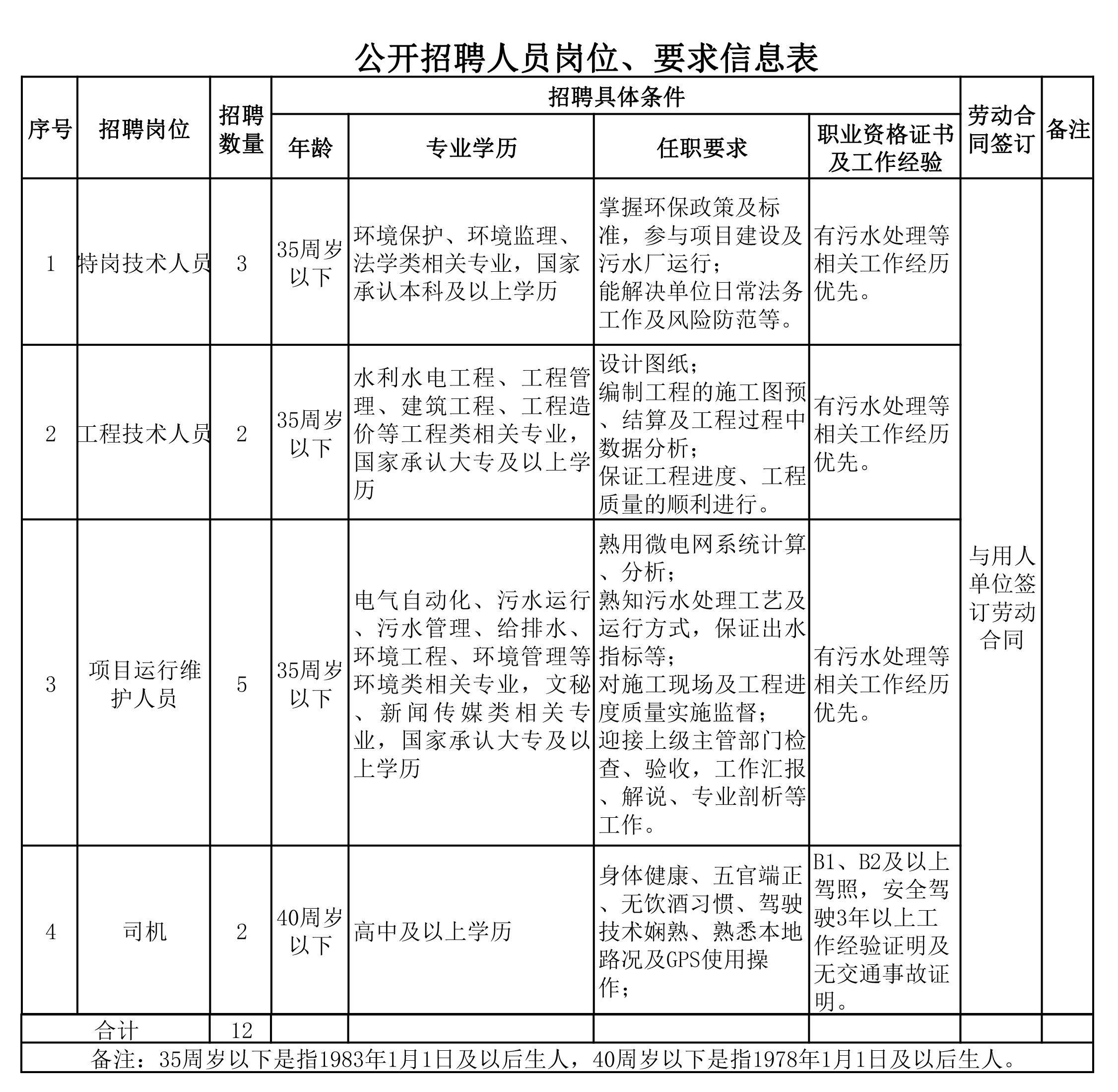 污水招聘_苏宁金融研究院开始新一轮招聘,有才你就来