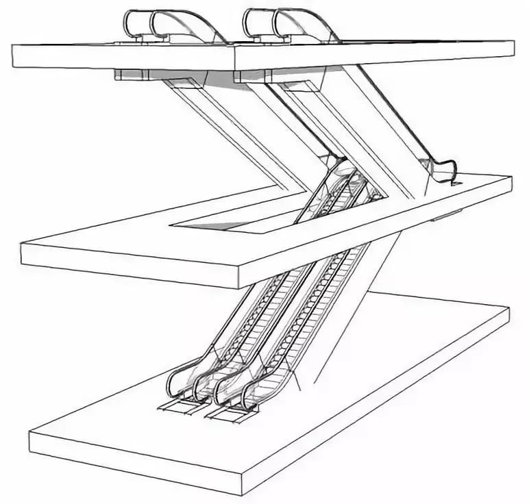 购物中心扶梯设计之独孤九剑