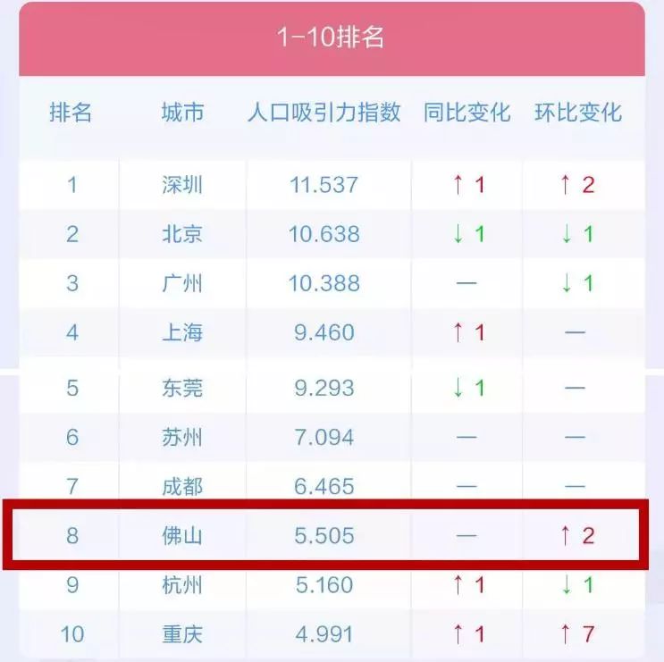 佛山各镇人口排名_佛山地图各镇区分布