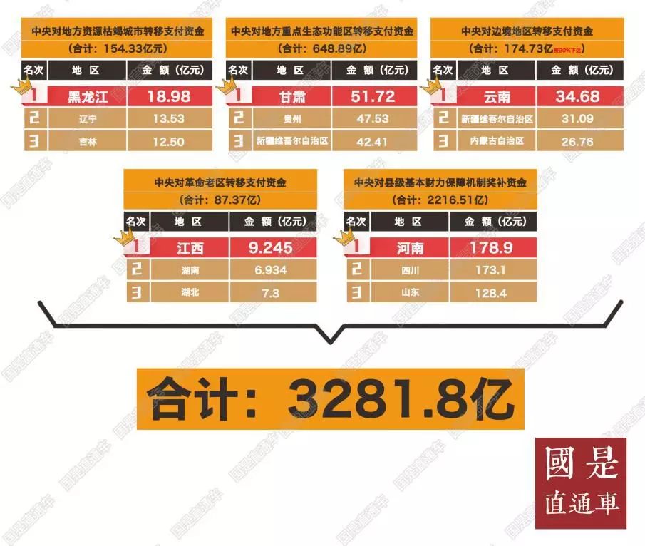 直通车人口_不止是杭州 全国各城市全面放宽落户条件 会变相抬升房价吗 附(3)