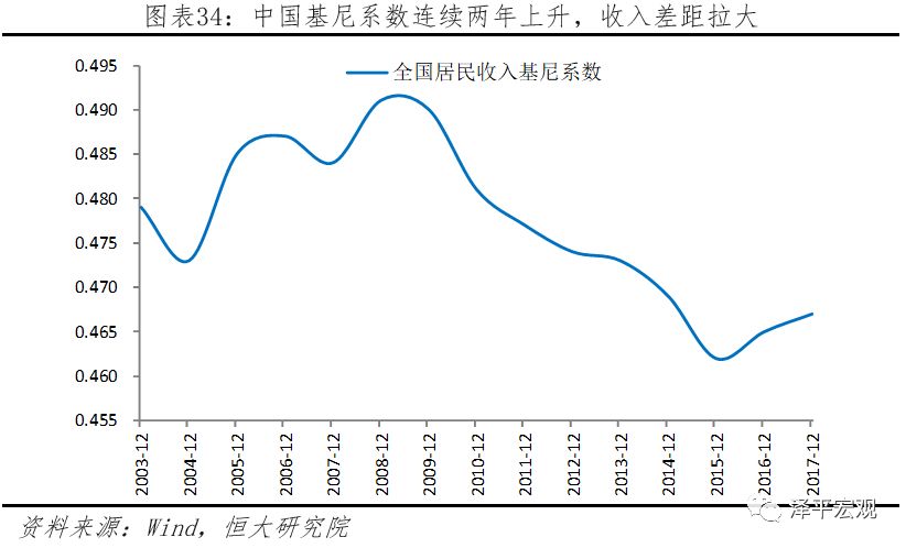 美国GDP增长还是下降_库存减少拖累美国二季度GDP增长 但经济前景依然乐观(3)