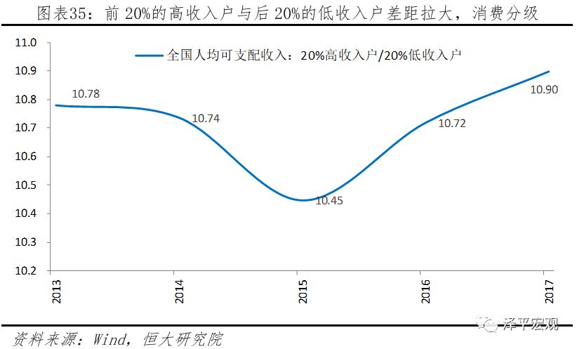 美国GDP增长还是下降_库存减少拖累美国二季度GDP增长 但经济前景依然乐观(3)