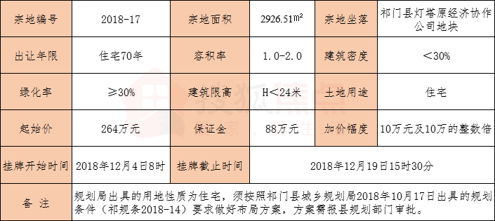 祁门gdp_安徽的这9个县,GDP均不足百亿,分布在安庆宣城池州黄山(3)