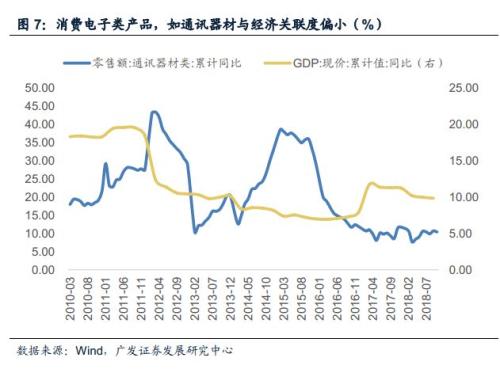 拆是Gdp(2)