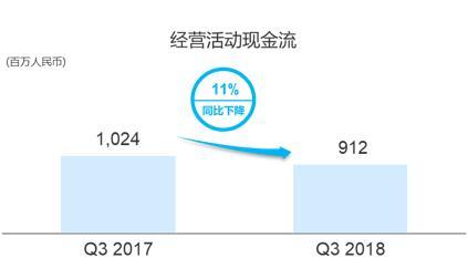 中通快递发布2018Q3业绩报告净利同比大增47.7%