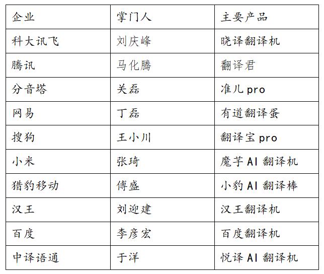 人口增长率 英文_中国人口增长率变化图(3)