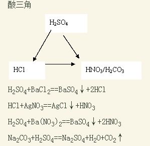 初中化学全部知识都在这几个三角关系里赶紧收藏