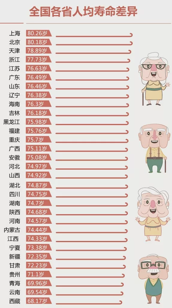 2017年是人口普查吗_2020年人口普查图片(3)