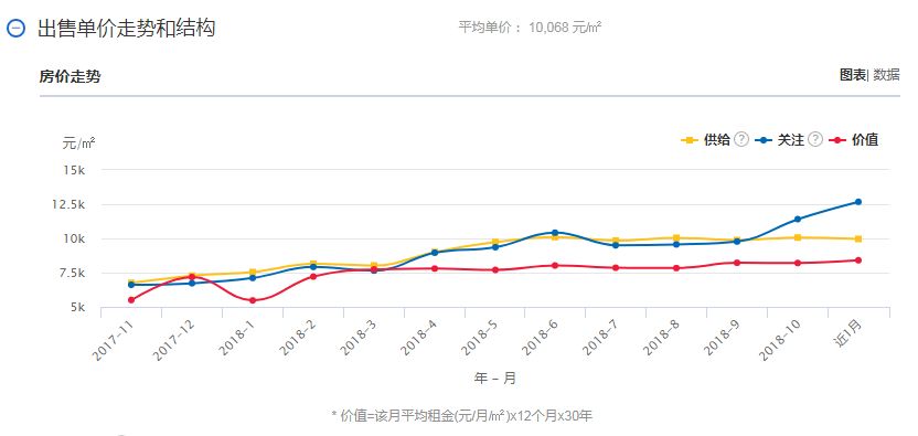 迁安市房价gdp_分析一座城市房价划不划算,我只用一个指标