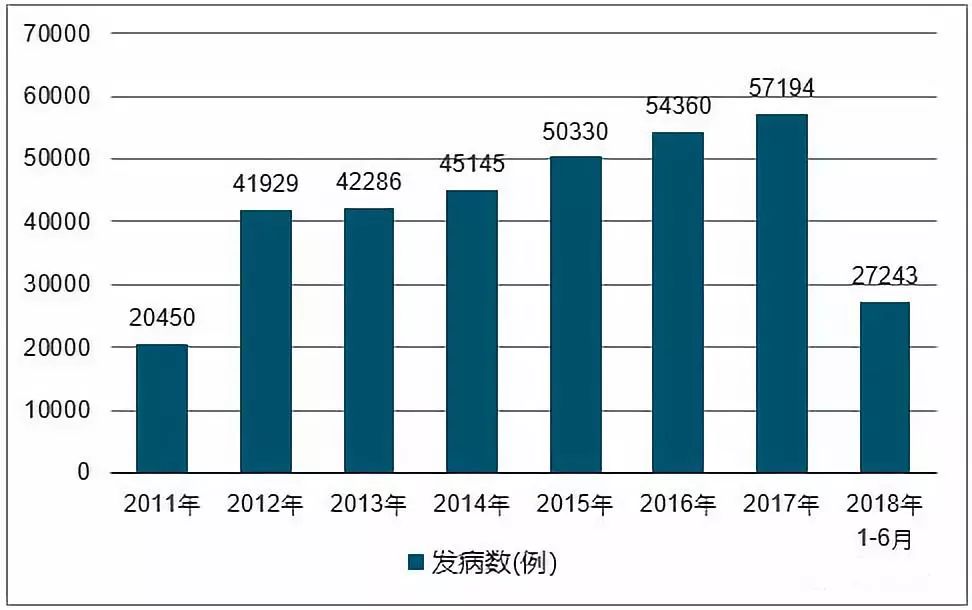 中国 艾滋病人口_艾滋病症状图片