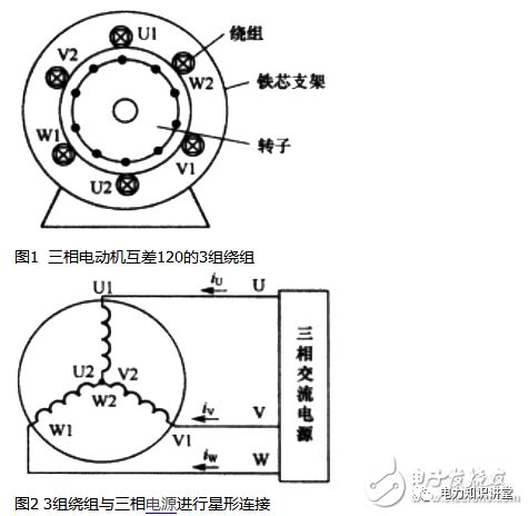 电动机原理构造