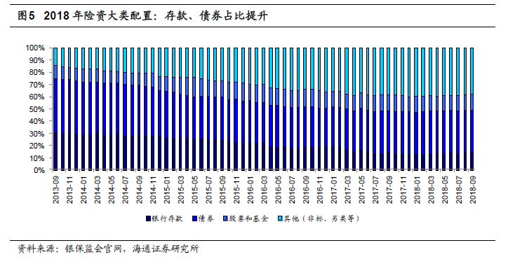 【海通非银孙婷团队】保险行业9月月报：四季度新单增长趋势明确，保障型稳定在高增速水平