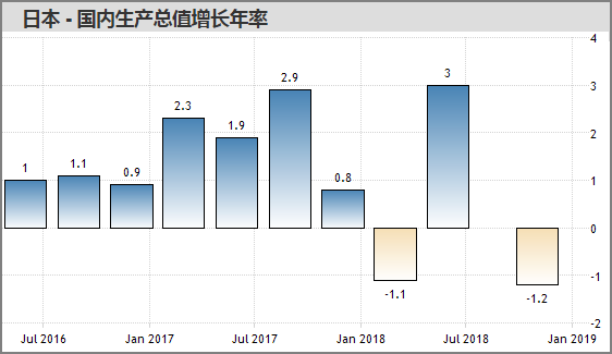 gdp中TR_最新数据 中国三季度GDP增长6 ,统计局 四季度经济保持平稳有保证(3)