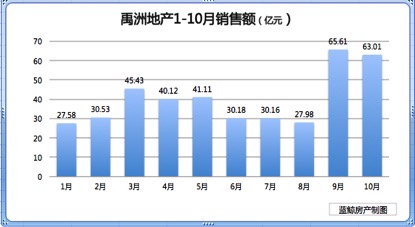 金坛未来三年GDP增长目标_GDP增长10 目标有望实现(2)