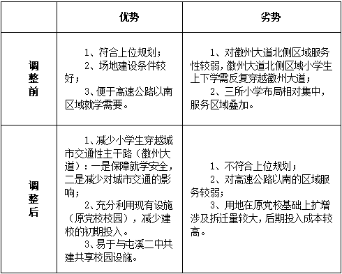 黄山市人口分布_老街in巷,画里宏村,黄山不止有黄山(2)